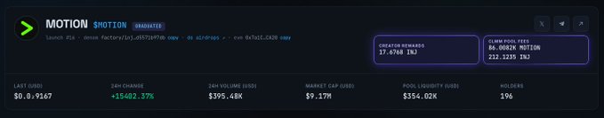 A cryptocurrency dashboard shows "MOTION" token stats with a last price of $0.09167, a 24-hour gain of +15482.9%, and a $9.17M market cap on the SushiSwap V2 DEX, paired with a playful cat ASCII art declaring "No emotion! Only $MOTION" to highlight the token's dramatic rally.