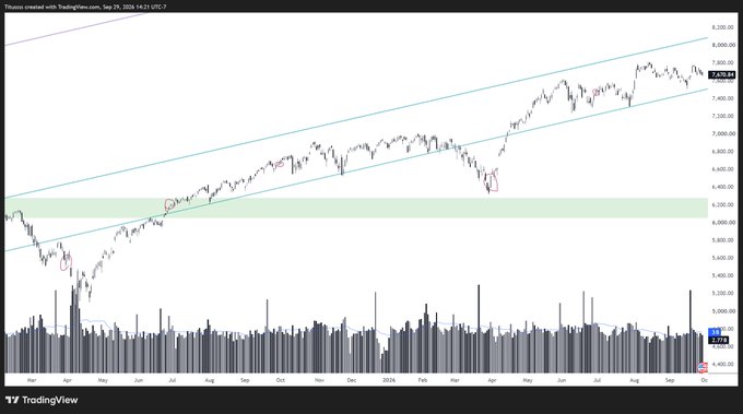 A TradingView candlestick chart titled 'Theasso created with TradingView.com, Sep 23, 2024' shows a price trend within an upward channel with a green highlighted support zone.