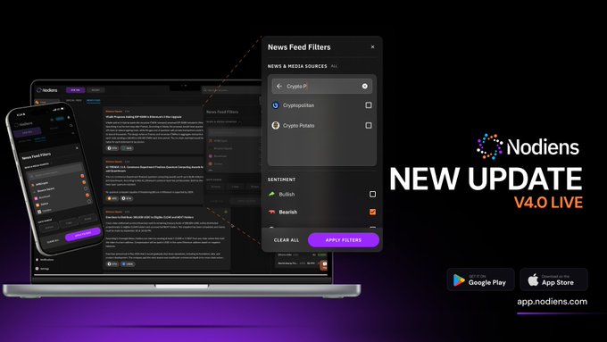 Promotional graphic announcing "Nodiens NEW UPDATE v4.0 LIVE" featuring the app displayed on mobile and desktop interfaces, with a highlighted "News Feed Filters" panel showing options like "Crypto P," "Cryptopolitan," "Crypto Potato," "Bullish," and "Bearish" sentiment settings, linking to app.nodiens.com via Google Play and the App Store.