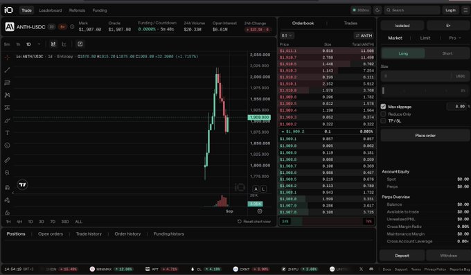 A cryptocurrency trading interface showing an ANTH/USDC chart on the 1h timeframe with candlestick data, orderbook, and trading panels.