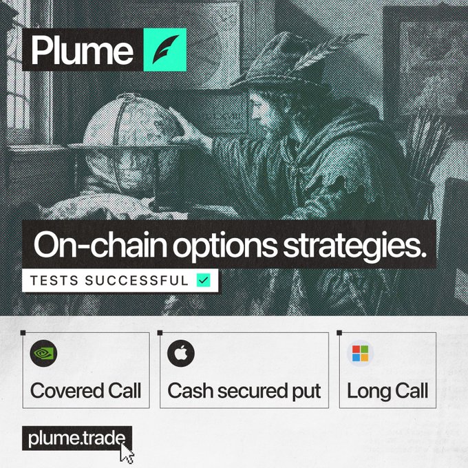 Promotional graphic for Plume showcasing successful on-chain options strategies tests, featuring the Plume logo and images of a Covered Call, Cash Secured Put, and Long Call, alongside a link to plume.trade.