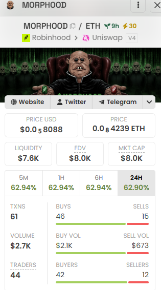 Cryptocurrency tracking page for token 'MORPHOOD' priced at $0.58088 (0.0084239 ETH), showing liquidity, FDV, market cap, and volume metrics along with bull/bear sentiment percentages.