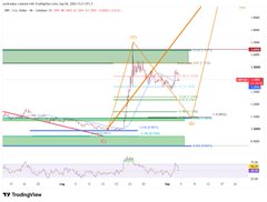 The image shows a TradingView chart of **XRP/USDT** on a 4-hour timeframe, with the price action hovering near the **$1.40** level amid a corrective pullback, aligning with the post's analysis. Key horizontal resistance zones are marked around **$1.43** (short-term reclaim level) and **$1.50**, while support sits near **$1.30**–**$1.33**, suggesting XRP could dip toward **$1.10** before its next major move. The RSI indicator at the bottom appears neutral to slightly oversold, reinforcing the post's warning that the correction may not yet be complete.