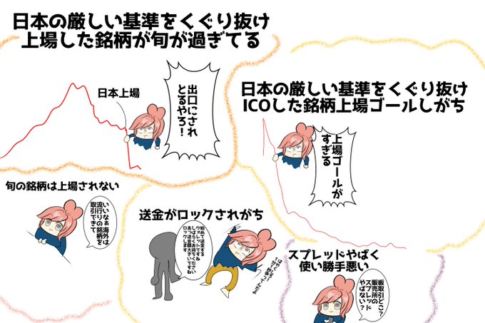 The image is a Japanese illustration depicting common situations with domestic (Japanese) cryptocurrency exchanges, featuring a pink-haired anime-style character narrating various scenarios. The text panels describe issues like tokens slipping past strict Japanese listing standards to be listed domestically, ICO projects bypassing these regulations, funds being locked, and users being frustrated by high spreads—all framed as typical problems with Japanese crypto exchanges.
