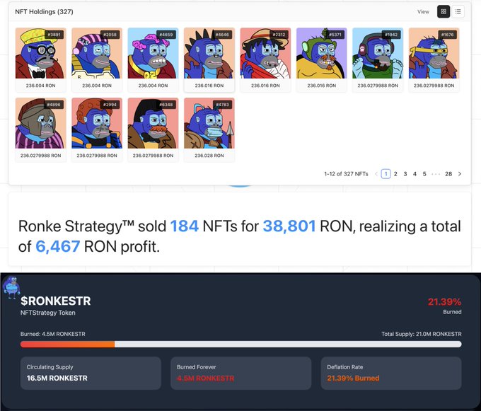 A dashboard shows 327 NFT Holdings with cartoon character thumbnails priced around 236 RON, reporting that "Ronke Strategy™ sold 184 NFTs for 38,801 RON, realizing a total of 6,467 RON profit," alongside stats for the $RONKESTR token showing 21.39% burned.