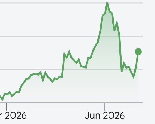 The image shows a line graph that displays the number of social media followers for a company over several months, starting from January 2016 and ending in June 2026. The x-axis represents the months, while the y-axis represents the number of followers. The graph has a green line indicating the growth or decline of the company's social media following over time. There is also an upward trend shown on the graph, which suggests that the company's online presence and engagement have been increasing steadily throughout the months.