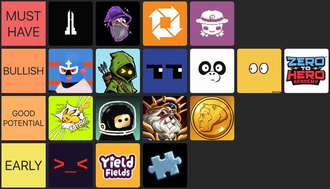A crypto-token tier chart categorizing projects as “MUST HAVE,” “BULLISH,” “GOOD POTENTIAL,” and “EARLY,” with logos including Solana, BONK, Base, and Zero to Hero Academy.