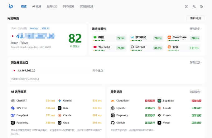 The image shows a Chinese IP detection dashboard (one-ip.cn) displaying a network overview for an IP address (43.x.x.x) located in Tokyo, Japan, with an IP trust score of 82. It features connectivity latency metrics for services like WeChat (77ms), YouTube (78ms), Cloudflare (78ms), GitHub (85ms), and Taobao (131ms), along with AI access latencies and service status indicators. The screenshot directly illustrates the tool being recommended, showcasing its IP credibility scoring and multi-service network diagnostic capabilities that the post highlights as essential for proxy users and IP checks.