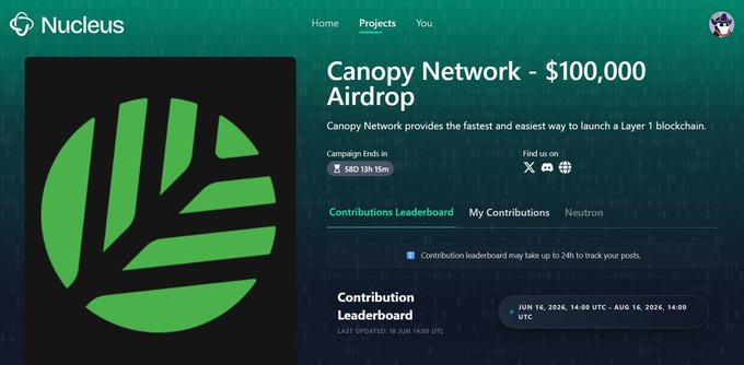 The image shows a Nucleus airdrop page for Canopy Network ($CNPY) featuring a $100,000 airdrop reward, with a countdown of 58 days 13 hours 15 minutes remaining and the campaign running from June 16-18, 2026 UTC. The post highlights Canopy Network as a user-friendly Layer 1 blockchain solution that simplifies launching sovereign chains with AI-friendly templates and shared security, aligning with the airdrop campaign shown to reward community contributions.