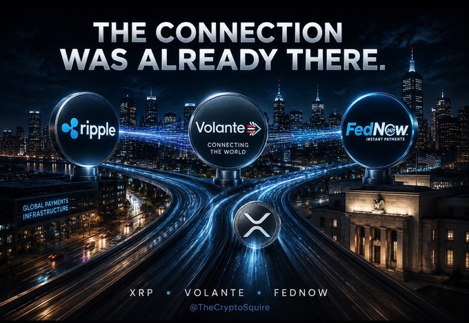 The image displays a nighttime cityscape with glowing light trails forming pathways between circular logos for Ripple, Volante, and FedNow, accompanied by the headline "THE CONNECTION WAS ALREADY THERE" and the tagline "CONNECTING THE WORLD." Smaller text reads "GLOBAL PAYMENTS INFRASTRUCTURE" with "XRP • VOLANTE • FEDNOW" at the bottom and "@TheCryptoSquire" credited as the source.

The visual reinforces the post's message by symbolically illustrating how Ripple, Volante, and FedNow are linked through shared infrastructure—mirroring the caption's point that Volante's longstanding Ripple integration and newer FedNow connectivity were quietly established long before recent XRP and FedNow discussions made headlines.