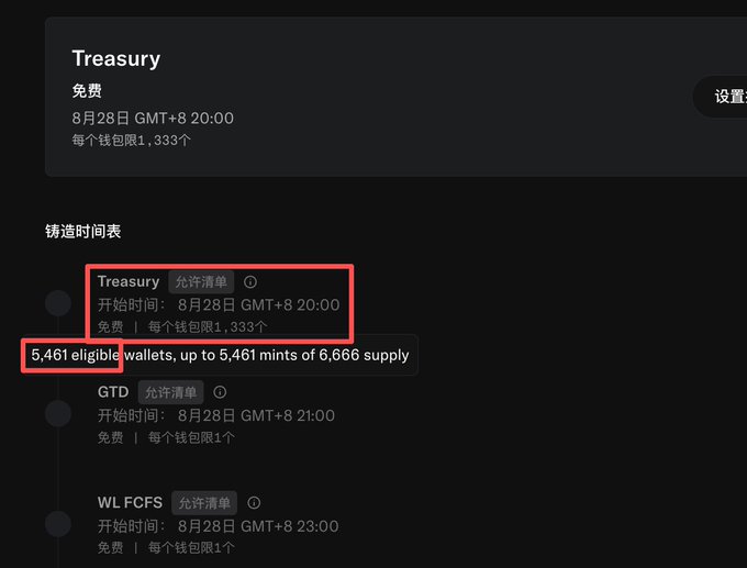 A screenshot of a digital interface showing a 'Treasury' section scheduled for August 28, GMT+8 20:00, with a red box highlighting text that reads '5,461 eligible wallets, up to 5,461 mints of 6,666 supply'.