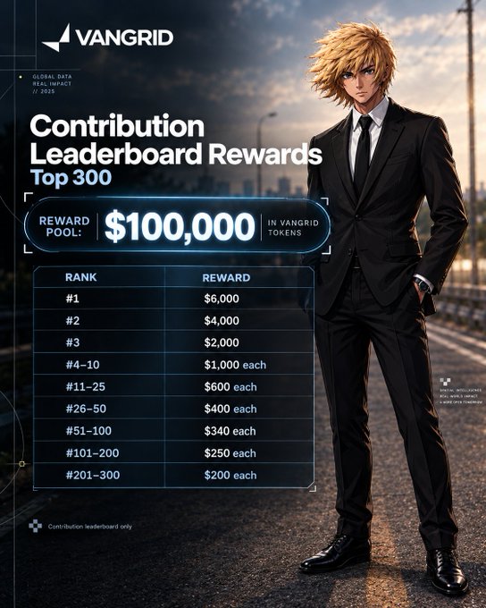 A promotional graphic for 'VANGRID' showing a 'Contribution Leaderboard Rewards Top 300' table with a $100,000 reward pool, featuring an anime-style blonde man in a black suit against a highway backdrop.