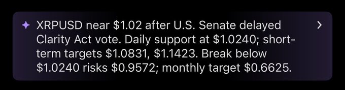 A news card highlights XRPUSD near $1.02 after the U.S. Senate delayed the Clarity Act vote, outlining key technical levels—support at $1.0240, upside targets of $1.0831 and $1.1423, and downside risks toward $0.9572 and $0.6625. The graphic visually anchors the post's central thesis that XRP is sitting on the edge between a bounce to $1.08–$1.14 or a deeper drop toward $0.95.