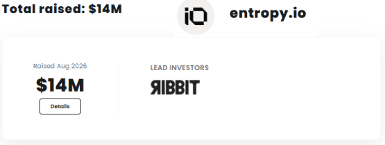 The image shows a funding summary for entropy.io from iQ, indicating $14M was raised in August 2025 with Ribbit as the lead investor. This aligns with the post's claim that Entropy raised $14M from Robinhood's backers, highlighting the project's early-stage investment credibility.