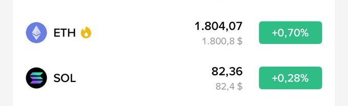 Crypto price ticker showing ETH at $1,804.07 (+0.70%) and SOL at $82.36 (+0.28%).
