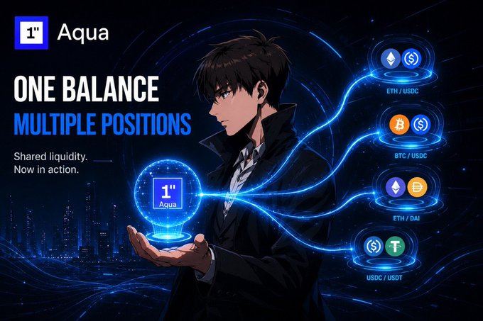 A promotional image for 'Aqua' with the tagline 'ONE BALANCE MULTIPLE POSITIONS' showing an anime-style character holding a glowing blue Aqua logo, connected by energy lines to cryptocurrency pairs: ETH/USDC, BTC/USDC, ETH/DAI, and USDC/USDT.