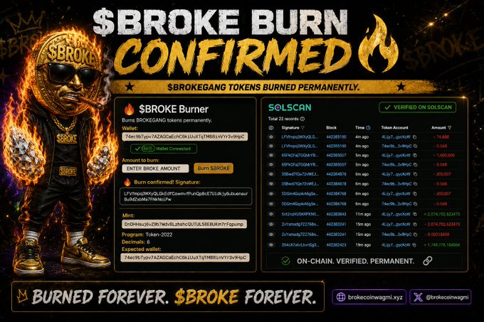 A promotional graphic titled '$BROKE BURN CONFIRMED' showing the $BROKE token burning mechanism on Solana, including wallet connection, burn transaction details, and Solscan verification of tokens burned permanently.