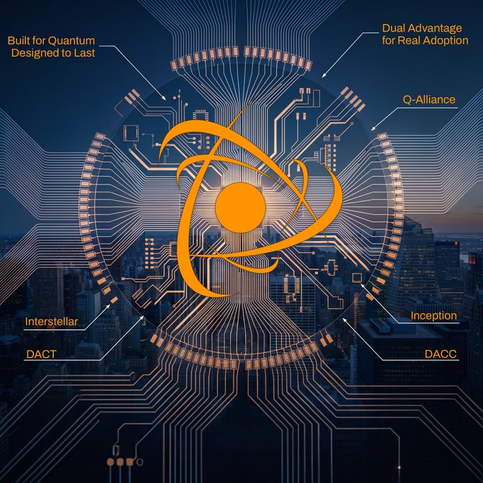 A promotional graphic for a quantum technology featuring a glowing orange atom symbol over a circuit board design, with text highlighting 'Built for Quantum', 'Designed to Last', 'Dual Advantage for Real Adoption', 'Q-Alliance', 'Interstellar', 'DACT', 'Inception', and 'DACC'.