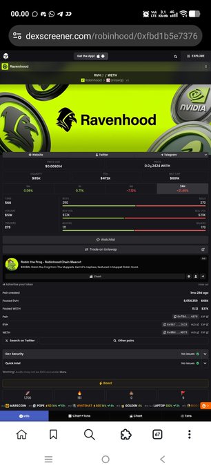Screenshot of DextScreener showing the Ravenhood (HOOD) token page with an NVIDIA-themed banner, displaying market cap of $2,50004 and various DEX pair listings.