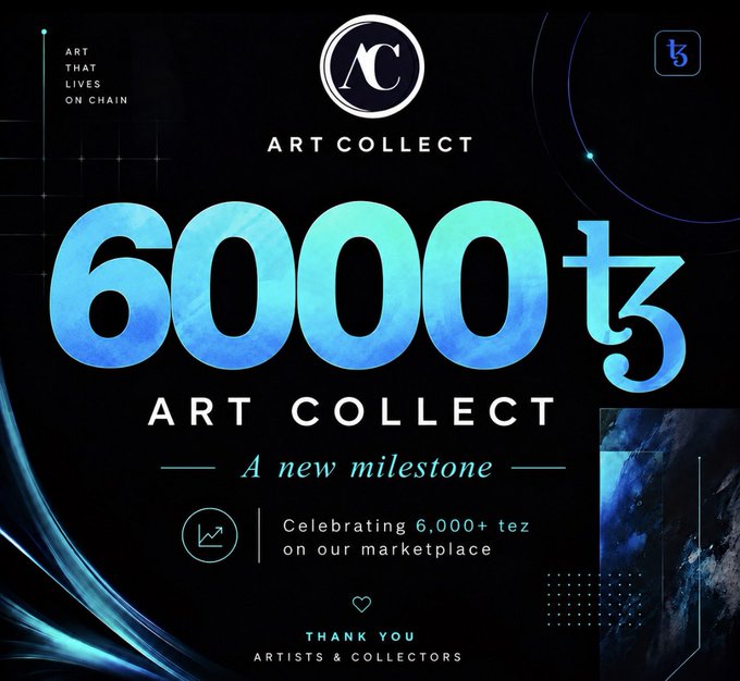A promotional graphic for Art Collect celebrating a new milestone of 6,000+ XTZ (tez) on their marketplace, with text reading "6000 tz ART COLLECT — A new milestone — Celebrating 6,000+ tez on our marketplace — THANK YOU ARTISTS & COLLECTORS," directly illustrating the post's achievement of surpassing the previous 5,000 XTZ volume mark.