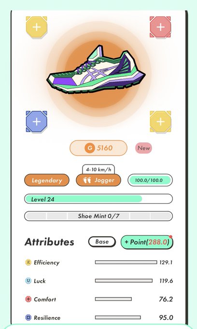 A game UI screen showing a Level 24 'Jogger' Legendary shoe with 5160 G value, 100.0/100.0 condition, and attributes: Efficiency 129.1, Luck 119.6, Comfort 76.2, Resilience 95.0.