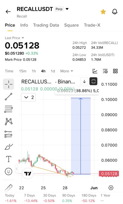 The image features a screenshot of an Excel spreadsheet containing data for bitcoin prices, with some text including 'Recall remember the chart guys' written above the graph. The screenshot also includes several charts or graphs that provide information about price fluctuations over time, which is relevant to understanding the trends and patterns in the Bitcoin market.
