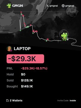 A GMGN analytics chart showing the LAPTOP token's value plummeting to -$29.3K (-18.57%), with zero PNL, no holdings, $128.1K sold, and $149.1K bought—illustrating the trader's repeated losses rugging on LAPTOP, Libra, and YZY tokens.