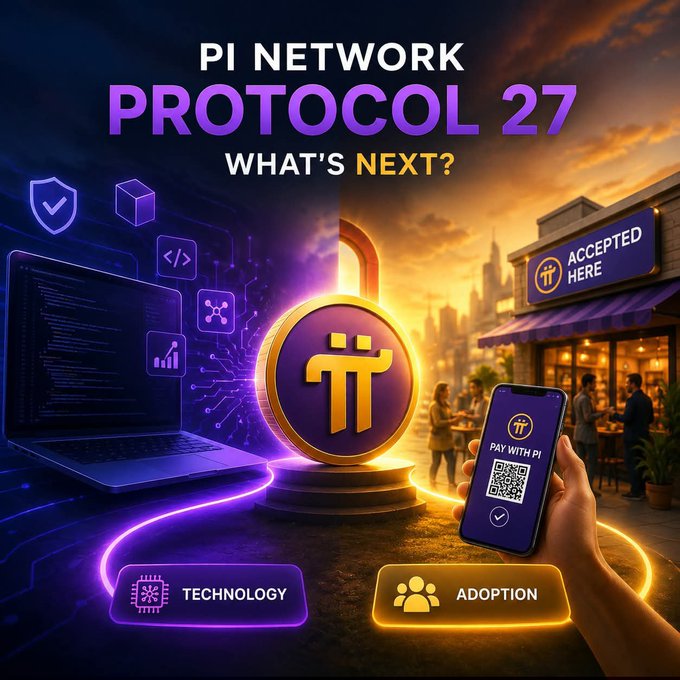 The image features a banner reading "PI NETWORK PROTOCOL 27 WHAT'S NEXT?" centered above a glowing Pi Network logo, flanked by visual elements representing "TECHNOLOGY" (purple, showing code, security shields, and a laptop) on the left and "ADOPTION" (orange, showing a cafe "ACCEPTED HERE" and a mobile "PAY WITH PI" QR code) on the right. It visually echoes the post's central question, contrasting Pi's technical development with the need for real-world merchant adoption as Protocol 27 approaches.