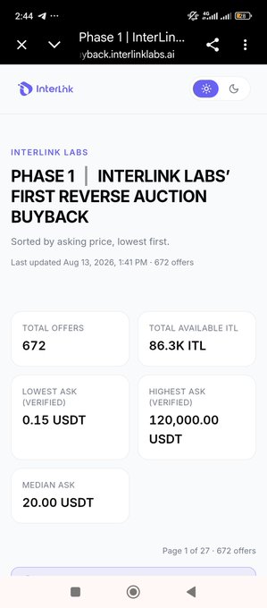 A mobile screenshot of the Interlink Labs website displaying a 'FIRST REVERSE AUCTION BUYBACK' for ITL, sorted by asking price, with statistics like 672 total offers and a median ask of 20.00 USDT.