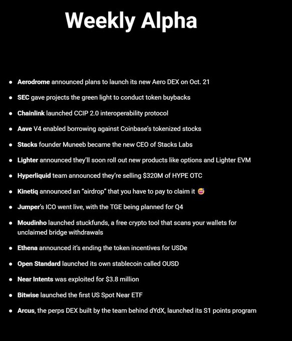 A black slide titled 'Weekly Alpha' listing crypto news including Aerodrome launching Aero DEX, SEC allowing token buybacks, Chainlink launching CCIP 2.0, Aave V4 enabling borrowing against Coinbase's tokenized stocks, Stacks founder Muneeb becoming CEO, and Hyperliquid selling $320M of HYPE OTC.
