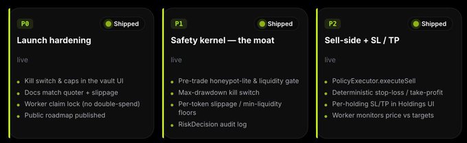 The image displays the shipped P0, P1, and P2 updates for the Robinhood Chain, outlining features like "Launch hardening," "Safety kernel," and "Sell-side + SL / TP" which correspond to the "policy vault" and "real risk gates" mentioned in the text.