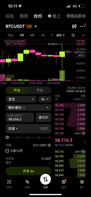 The image shows a BTC/USDT trading chart on a cryptocurrency exchange app (币安/Binance) displaying a candlestick chart with the current price at 58,716.3 USDT, along with an order entry interface showing a limit order at 58,780 that hasn't been filled. This relates to the post showing the trader's open position order to buy BTC at 58,999, which was just 3.4 USDT short of getting filled when prices broke 59,000 around 10am.