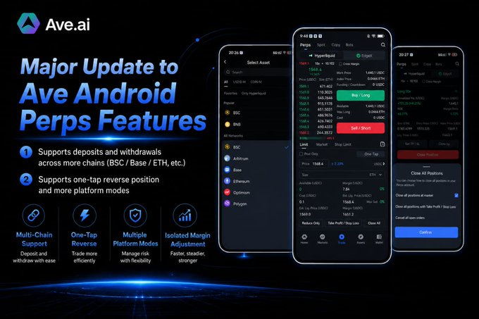 An advertisement for 'Ave.ai' announcing a major update to Ave Android Perps features, highlighting multi-chain support, one-tap reverse trades, multiple platform modes, and isolated margin adjustment.