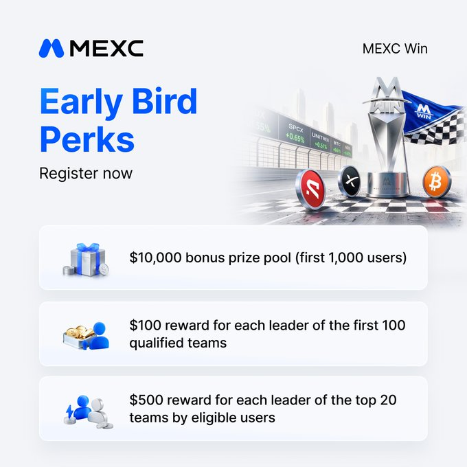 An advertisement for MEXC Win's 'Early Bird Perks' promotion, listing a $10,000 bonus prize pool, $100 reward for leaders of first 100 teams, and $500 reward for leaders of top 20 teams.