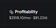 A dark dashboard panel displays profitability metrics showing $2518.10/mo and $81.22/d, with the caption "if you know, you know" highlighting the impressively consistent daily and monthly passive income earnings.