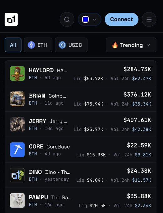 A cryptocurrency trading interface displaying trending tokens on a DEX, including HAYLORD ($284.73K), BRIAN ($376.12K), JERRY ($407.61K), CORE ($22.59K), DINO ($24.38K), and PAMPU ($35.88K) with filters for All, ETH, USDC, and Trending.