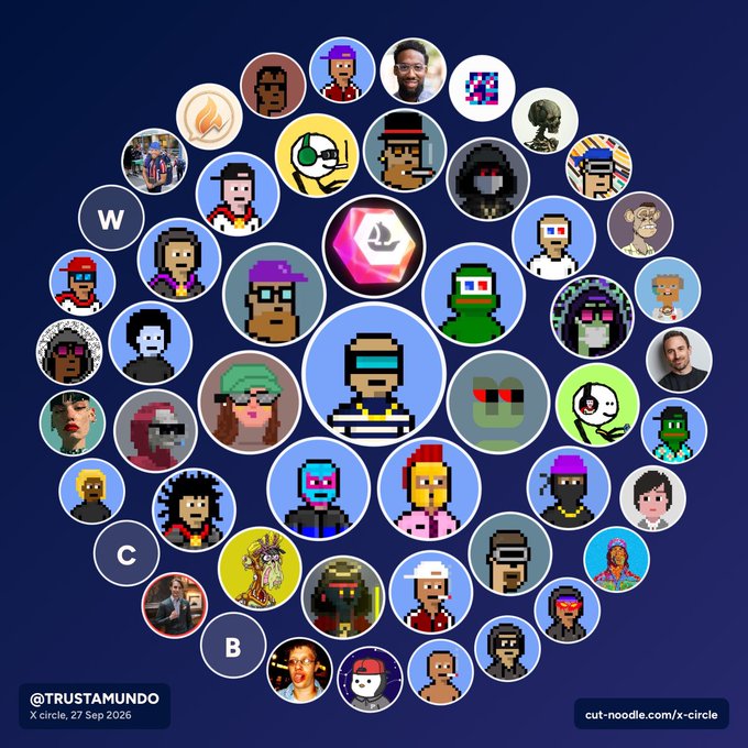A circular arrangement of various pixel-art avatars surrounding a central Ethereum symbol, with text including "@TRUSTAMUNDO", "cut-noodle.com/x-circle", and "X circle, 27 Sep 2026".