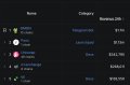 A dark leaderboard interface displays a 'Welcome, D36' heading at the top and lists user names alongside categories and balances in dollars.