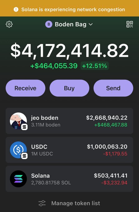 A crypto wallet interface for "Boden Bag" shows a total balance of $4,172,414.82 (up +$464,055.39 / +12.51%), with holdings in jeo boden ($2,668,940.22, +$468,467.88), USDC ($1,000,063.20, -$1,179.55), and Solana ($503,411.41 / 2,780.81758 SOL, -$3,232.94), alongside a banner warning that "Solana is experiencing network congestion."
