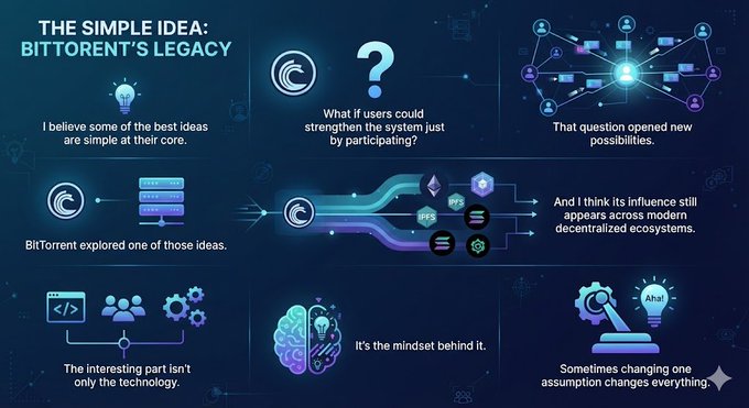 The image presents a graphic representation of the process behind the creation of the popular peer-to-peer network, BitTorrent. The infographic details nine different illustrations that showcase various aspects of the Bit Torrent's development as well as its current popularity on social media platforms like Twitter and Instagram. One of the key points to note is the idea presented in the post: "The Simple Idea: BitTorrent's Legacy" which implies a comparison between the simplicity of ideas inBitTorrent's network and the complexity or richness found elsewhere, such as in other peer-to-peer networks. The image encourages viewers to think about how this idea might apply to their own lives or projects.