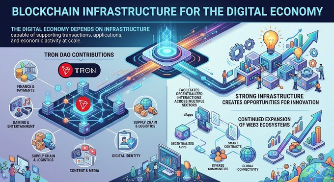 The image features a detailed infographic or comic strip illustrating different aspects related to blockchain technology and its impact on the digital economy. The text accompanying the illustration provides context, stating that the digital economy depends on infrastructure capable of supporting transactions, applications, and economic activity at scale. One example is the TRON DAO's contribution through its blockchain network, which facilitates decentralized interactions among various platforms and services.