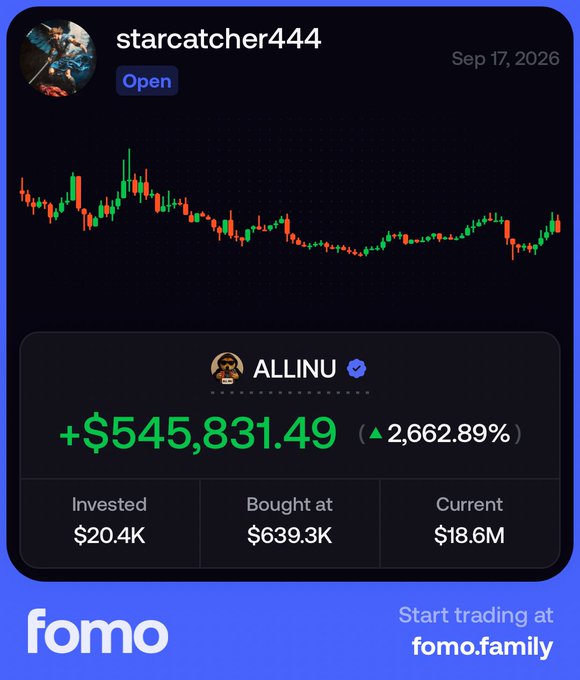 A Fomo trading app screenshot showing a user "starcatcher444" who invested $20.4K into the ALLINU token at a market cap of $639.3K, now sitting on unrealized gains of +$545,831.49 (2,662.89%) with a current position worth $18.6M. The post humorously highlights the gamble of throwing $20K into a small-cap $600K token, which paid off massively in this case.