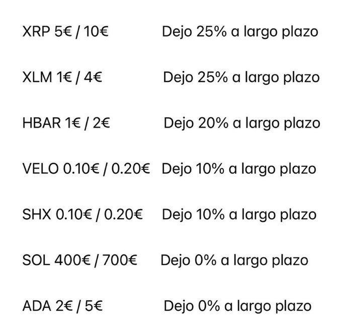 A cryptocurrency price target chart listing altcoin tickers (XRP, XLM, HBAR, VELO, SHX, SOL, ADA) with their projected bull market price ranges in euros and corresponding long-term holding percentages (ranging from 25% to 0%), supporting the post's message of personal price estimates that are not investment recommendations.