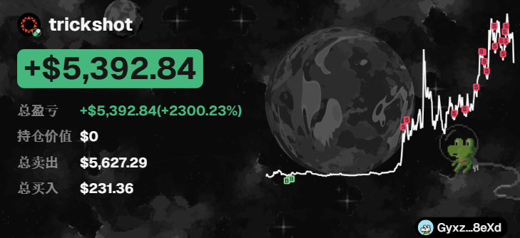 A crypto trading profit screenshot for 'trickshot' showing a gain of '+$5,392.84 (+2300.23%)' alongside a stylized moon, candlestick chart, and a small green dinosaur.