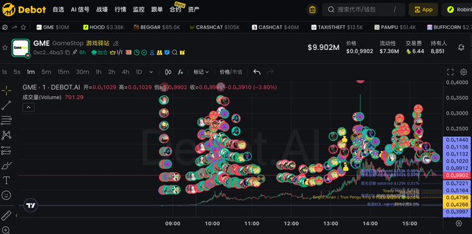 A Debot trading terminal showing the GME/USDT pair with a price of $9.902M and a 'Debot AI' chart overlay.