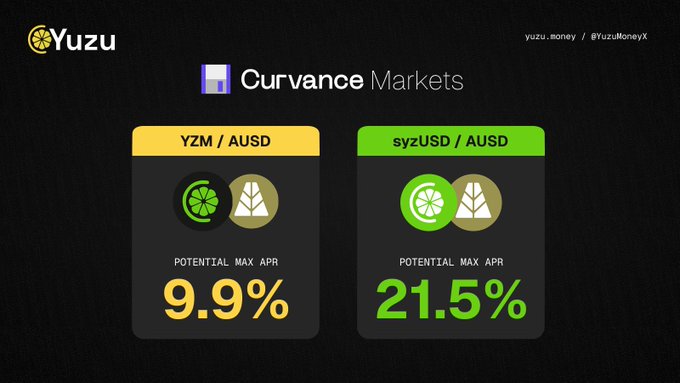 Yuzu (yuzu.money / @YuzuMoneyX) promotional image for Curvance Markets displaying two potential max APR rates: YZM/AUSD at 9.9% (yellow) and syzUSD/AUSD at 21.5% (green).