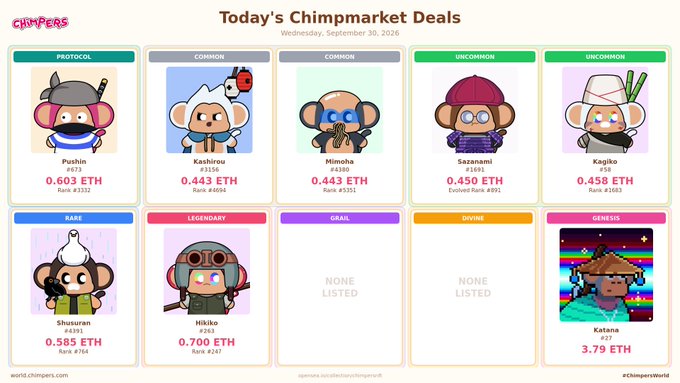 A 'Today's Chimpmarket Deals' dashboard showing various NFT chimpanzees listed for sale with prices in ETH, including 'Genesis: Katena' for 3.79 ETH.