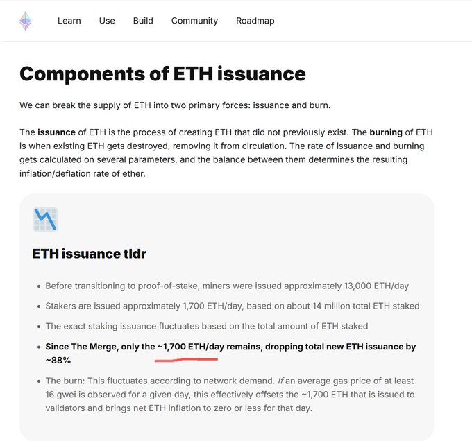 A webpage section titled 'Components of ETH issuance' explaining ETH supply forces, with a highlighted bullet point reading 'Since The Merge, only the ~1,700 ETH/day remains, dropping total new ETH issuance by ~88%'.