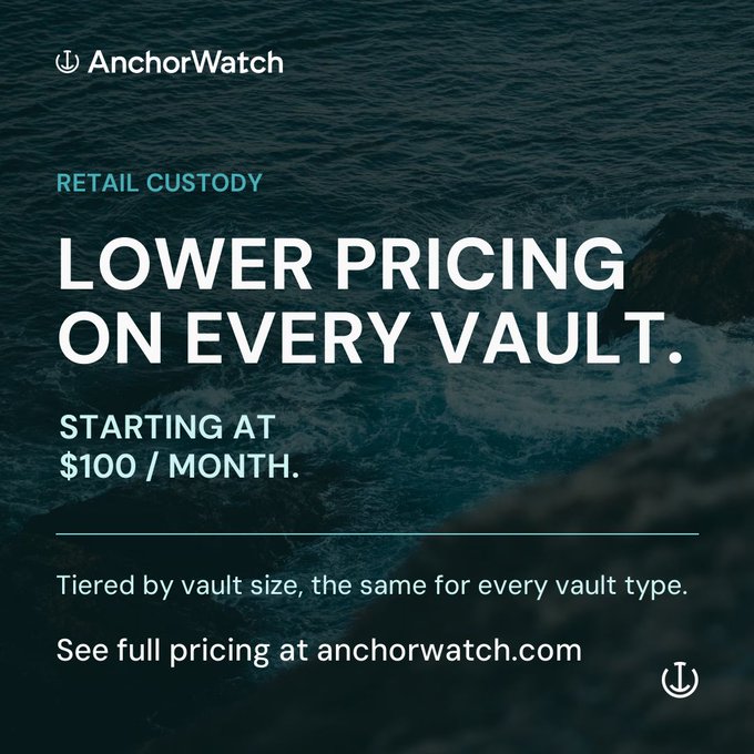 An AnchorWatch promotional graphic with ocean background reading 'RETAIL CUSTODY: LOWER PRICING ON EVERY VAULT. STARTING AT $100 / MONTH.'