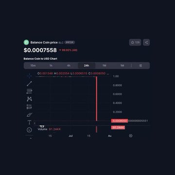 A dark-themed cryptocurrency chart interface showing 'Balance Coin price' at $0.0007558 with a 24-hour price chart displaying a dramatic spike.